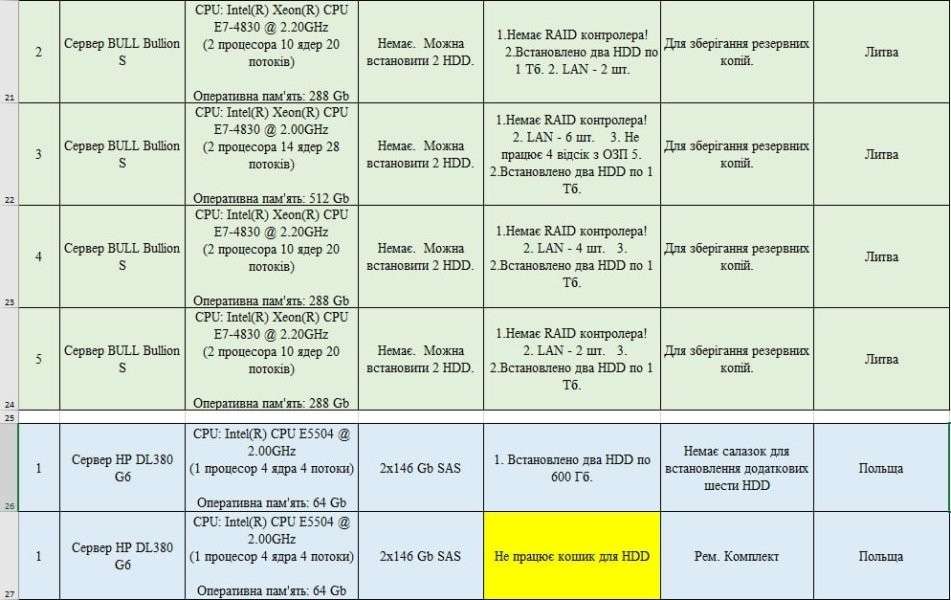 Все буде Україна