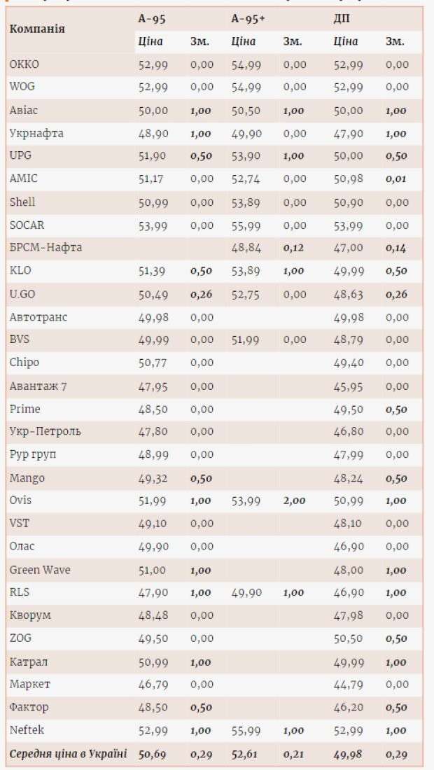 Все буде Україна