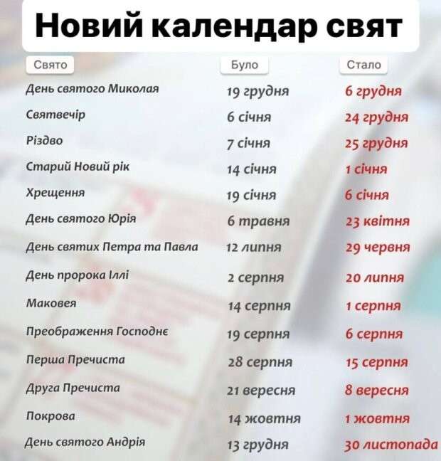 Все буде Україна