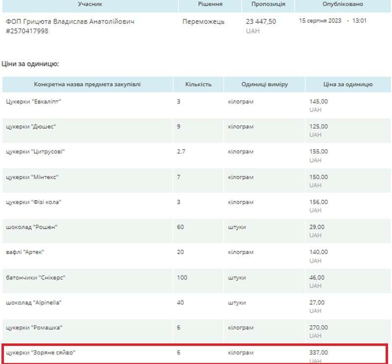 Все буде Україна