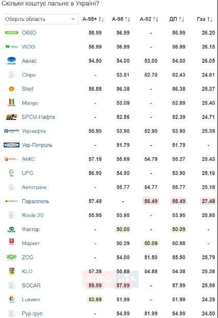 Все буде Україна