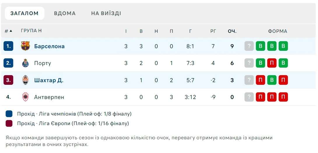 Все буде Україна