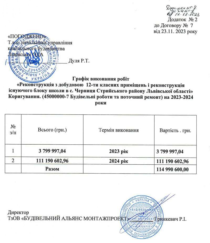 Все буде Україна