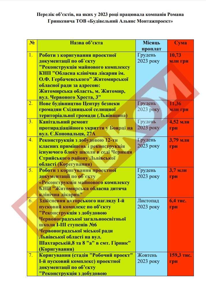 Все буде Україна