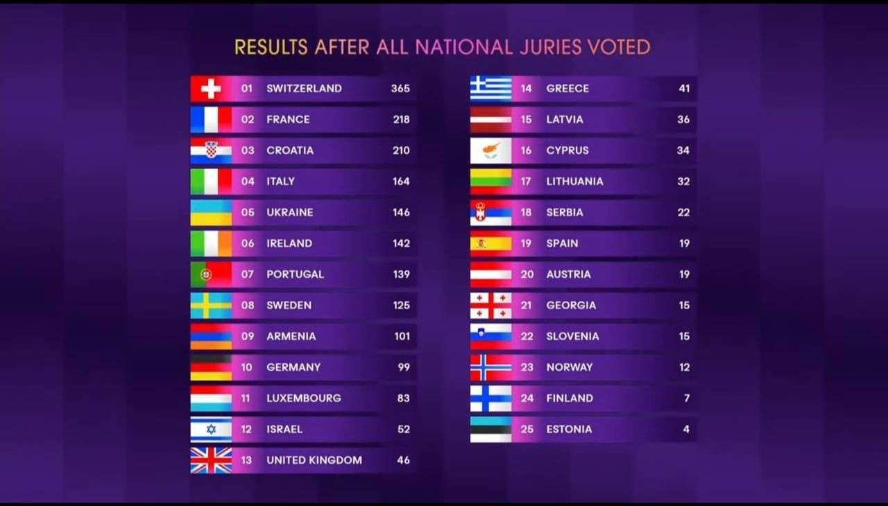 Все буде Україна