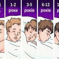Скільки потрібно спати у різному віці, щоб завжди гарно почуватись