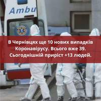 В Чернівцях 10 нових фактів захворювання на коронавірус