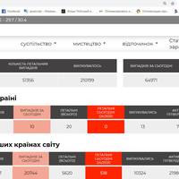 У світі хворих на коронавірус вже понад 1 мільйон