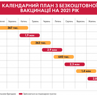 В Україні затвердили план вакцинації від COVID-19 на 2021 рік
