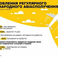 Українці з 15 червня зможуть їздити до Албанії, США, Туреччини і Британії